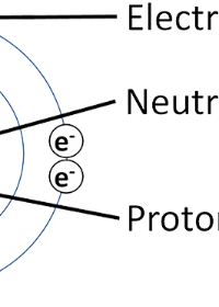 Atomic structure 