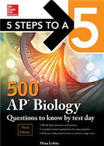 سور من القرآن - الفاتحة . البقرة . الأنعام . يس - وفضائلها